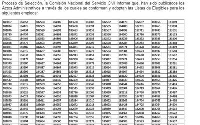 Publicación de listas de elegibles en el concurso docente